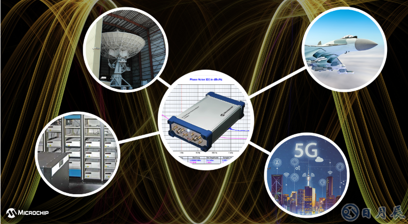 Microchip新一代相位噪聲分析儀53100A，助力更精確表征各種振蕩器