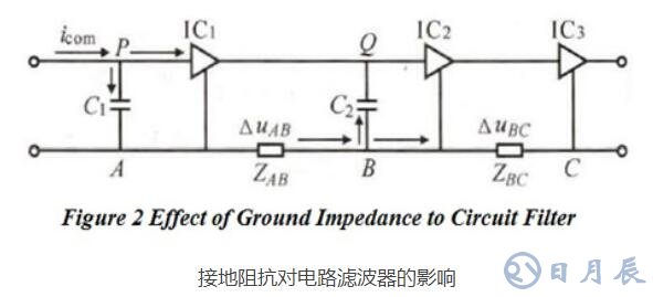 PCB布局對電磁兼容EMC性能的影響