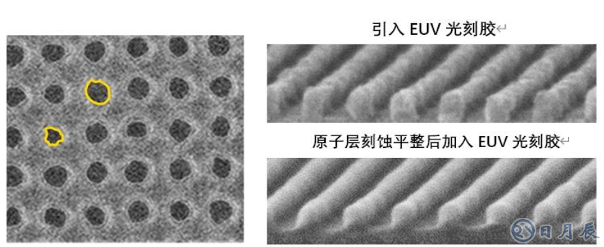 原子級(jí)工藝實(shí)現(xiàn)納米級(jí)圖形結(jié)構(gòu)的要求