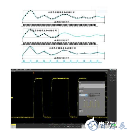 解決嵌入式系統(tǒng)信號調試的五個階段難題