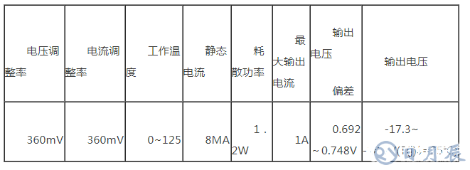 簡(jiǎn)易直流穩(wěn)壓電源的設(shè)計(jì)方案