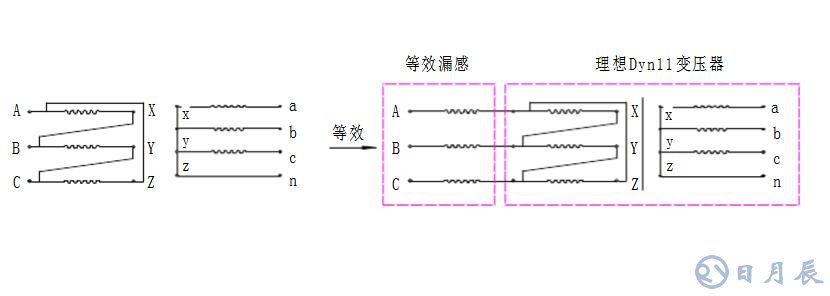 一文看懂變壓器漏感的測(cè)試方法