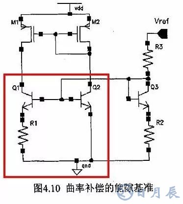 開關電源的基本原理是利用PWM方波來驅動功率MOS管