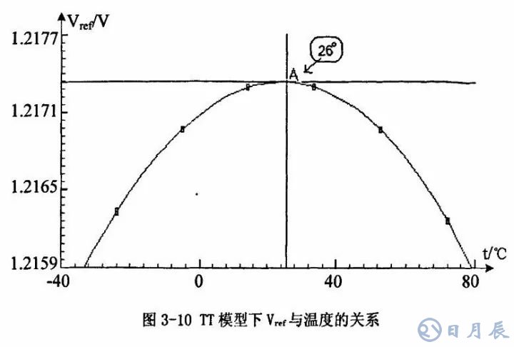 開關電源的基本原理是利用PWM方波來驅動功率MOS管