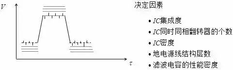 信號(hào)線電阻對(duì)電壓降的影響