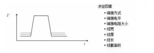 信號(hào)線電阻對(duì)電壓降的影響