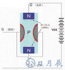 一文詳解MOS管，看完后醍醐灌頂！