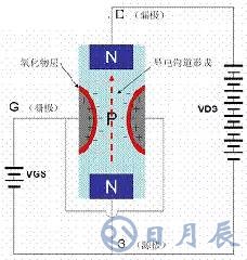 一文詳解MOS管，看完后醍醐灌頂！