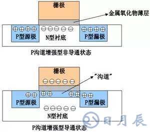 一文詳解MOS管，看完后醍醐灌頂！