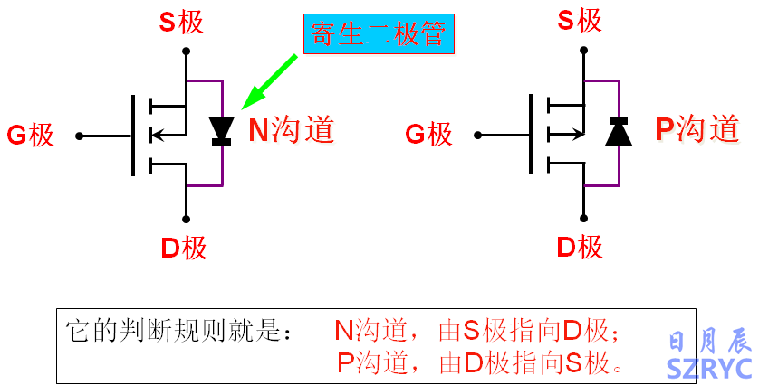 10天電子入門-MOS管