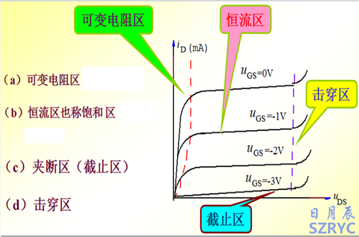 10天電子入門-MOS管