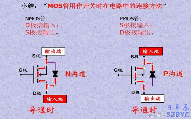 八張圖片教你快速識別應(yīng)用MOS管