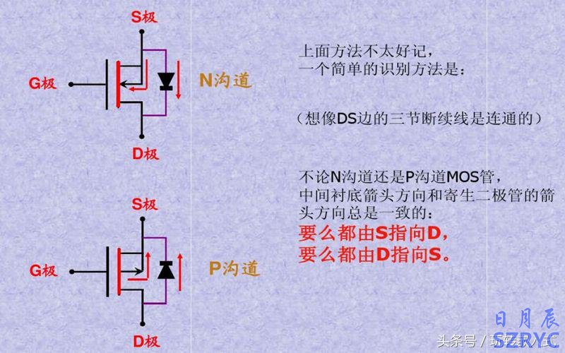 八張圖片教你快速識別應(yīng)用MOS管