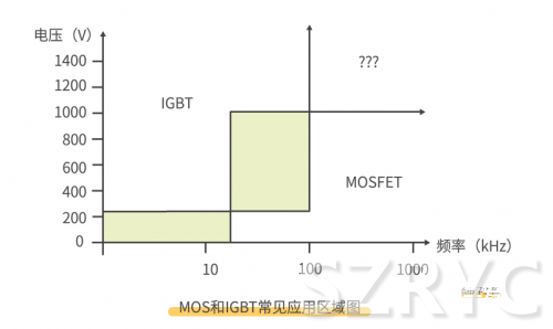 開關(guān)元件MOS管與IGBT管的區(qū)別