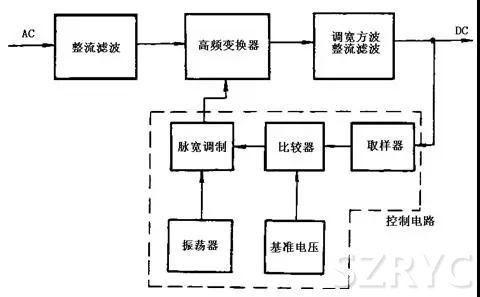 開關(guān)電源工作原理及電路圖